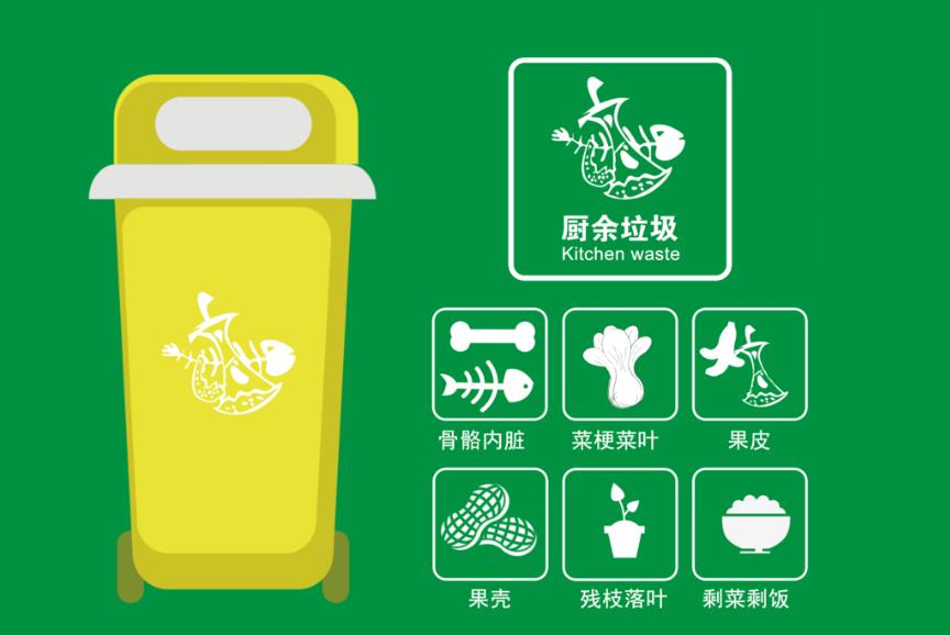 餐廚垃圾是什么？餐廚垃圾處理設備是什么？